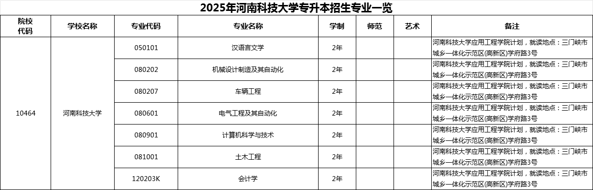 河南科技大学专升本招生专业