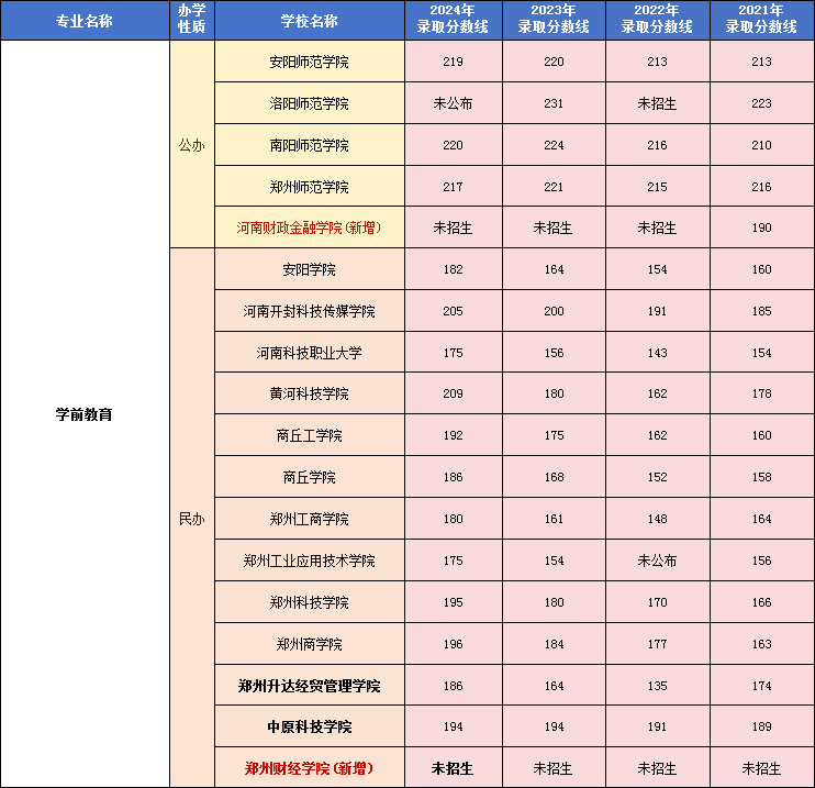 专升本教育学心理学专业