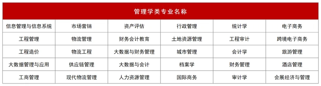 专升本管理学专业