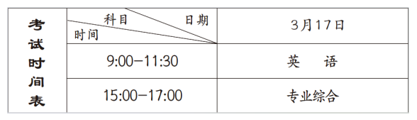 2025年河南专升本文化课考试时间