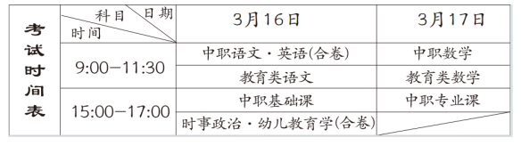 2025年普通高校对口招生考试时间表