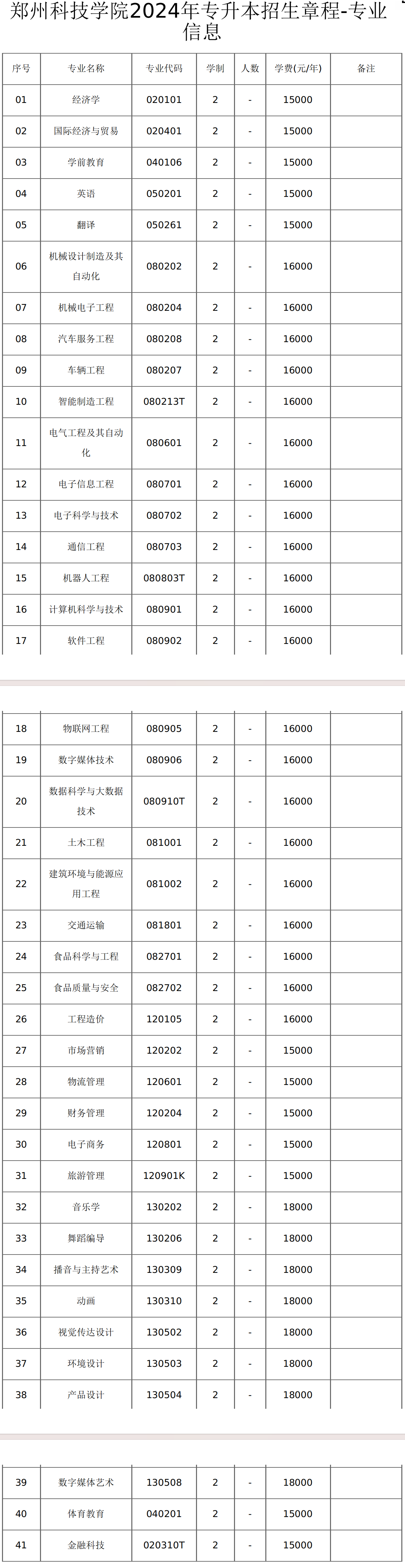 郑州科技学院专升本招生章程